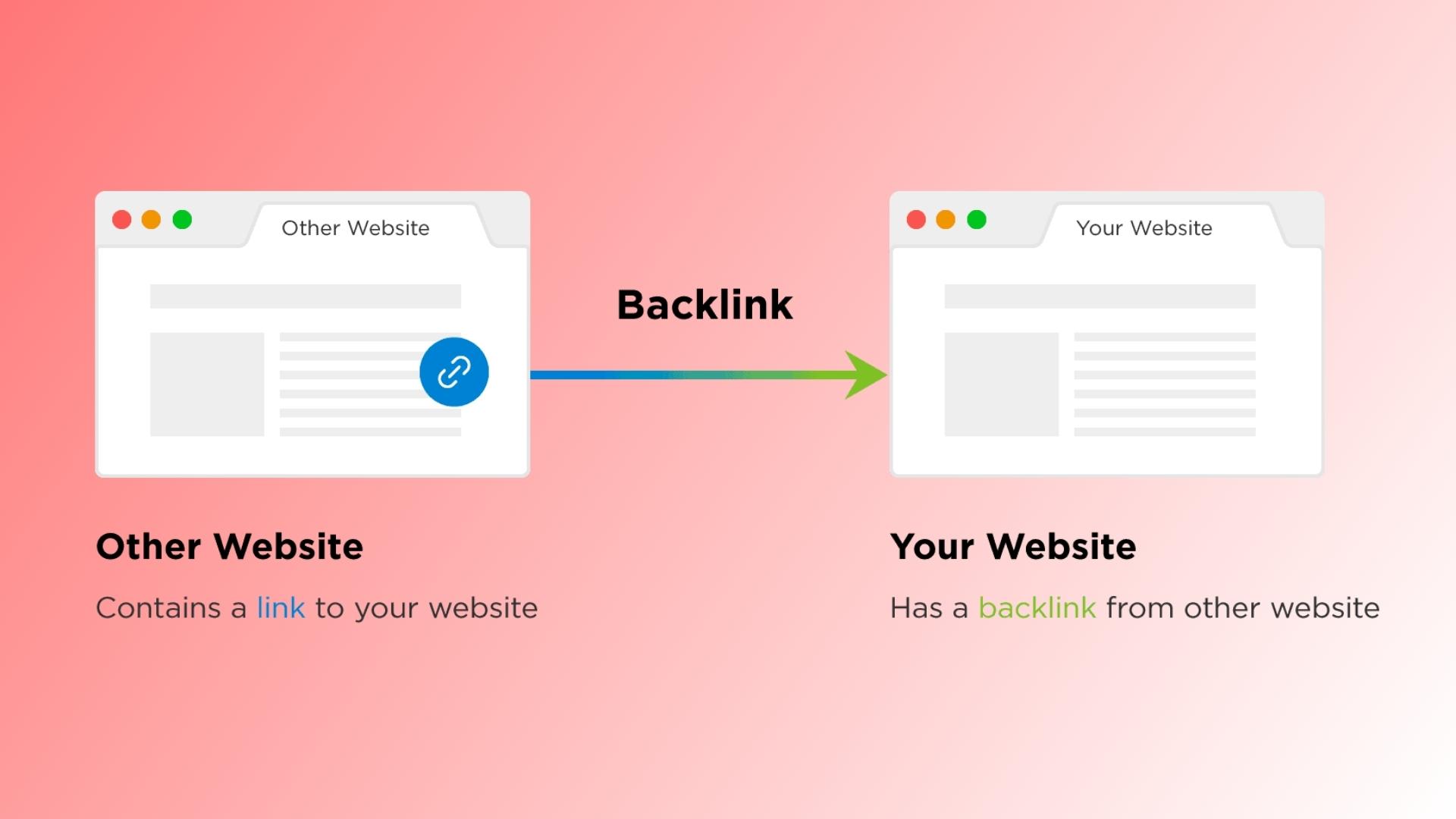 the process of backlink building service that illustrated by one website icon share a backlink to another website icon