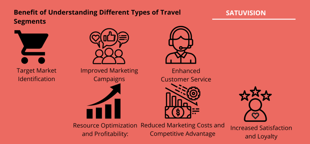 Infografis SATUVISION tentang Manfaat Memahami Berbagai Jenis Segmen Pasar Wisatawan