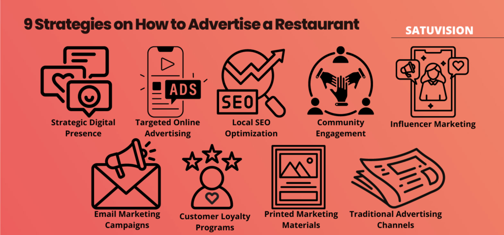 Infographic displaying 9 effective strategies on how to advertise a restaurant, targeting a broader audience.