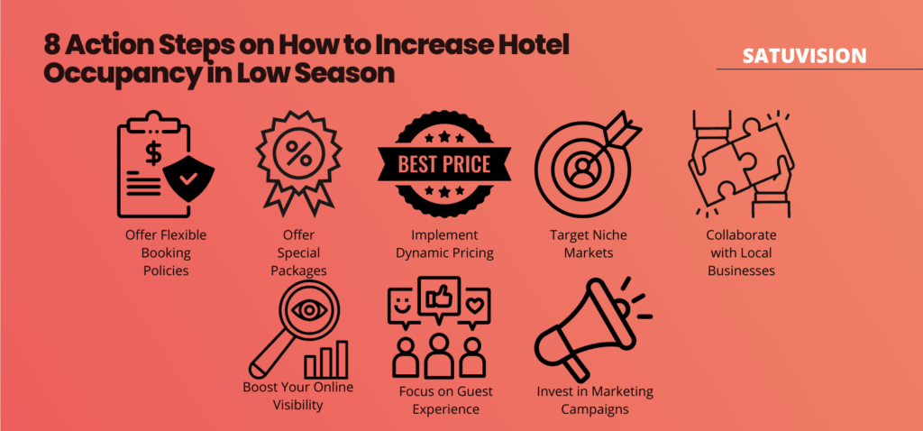 This infographic presents 8 steps on how to Increase Hotel Occupancy in Low Season and addresses strategies for increased bookings.
