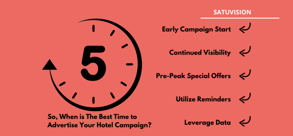 Image of Infographic of When is the best time to advertise your hotel campaign for high season in Bali Indonesia